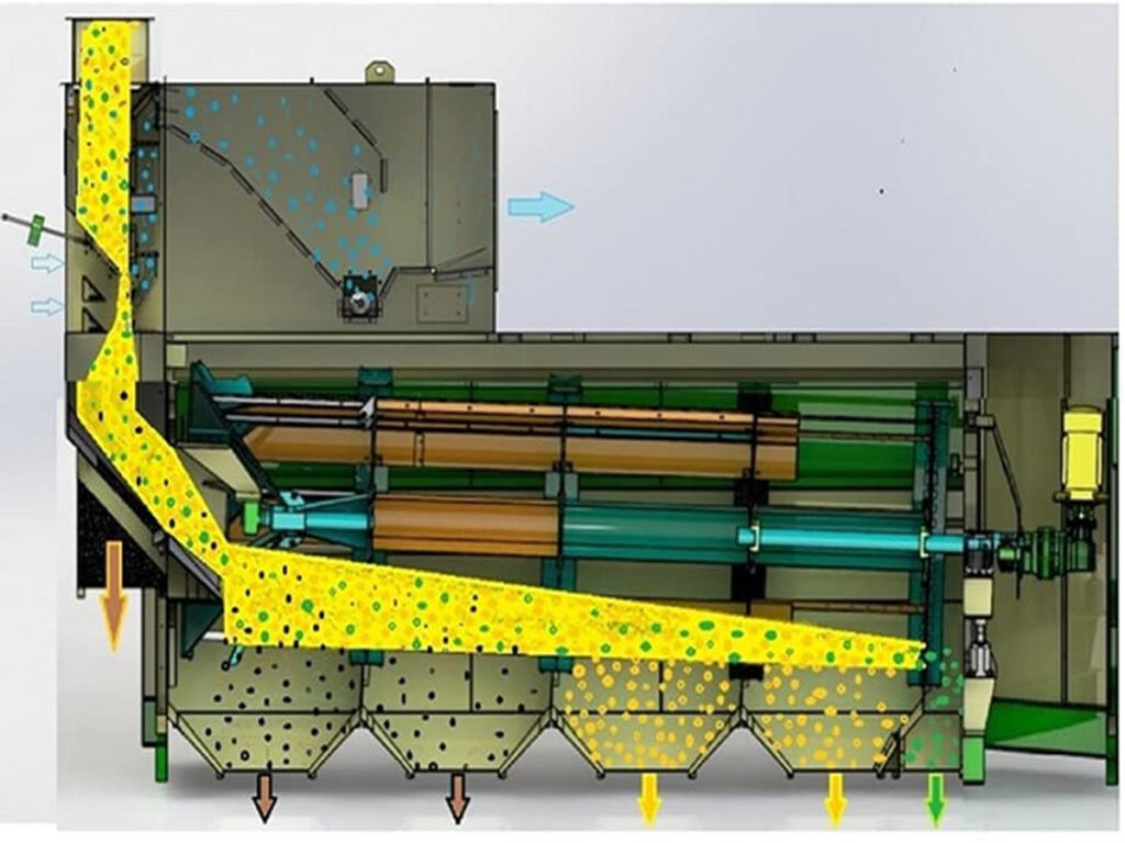 grain cleaning diagram